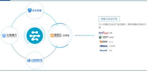 安全為服務(wù)之本 阿里云在互聯(lián)網(wǎng)安全服務(wù)領(lǐng)域的顯著優(yōu)勢(shì)