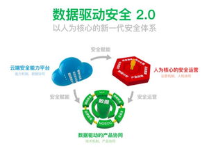 復(fù)盤(pán)360案例 華與華方法如何重塑中國(guó)互聯(lián)網(wǎng)安全服務(wù)認(rèn)知