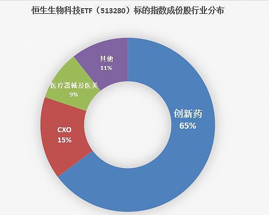 中藥與創(chuàng)新藥板塊全線反彈，市場信心提振
