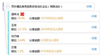 萍鄉(xiāng)騰達(dá)商務(wù)信息咨詢合伙企業(yè) 有限合伙模式下的專(zhuān)業(yè)商務(wù)信息咨詢服務(wù)